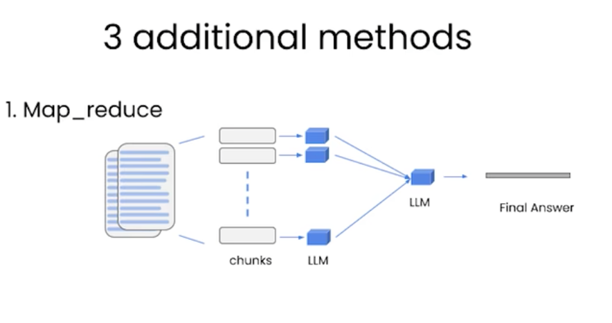map_reduce_diagram